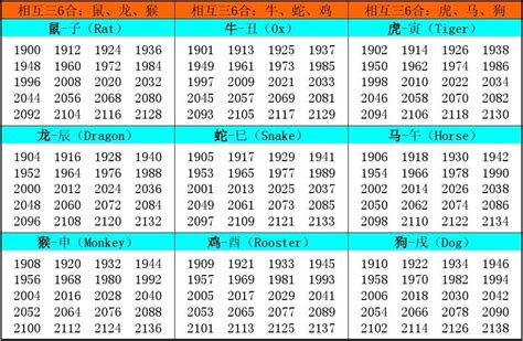 59年生肖|十二生肖年份对照表 十二生肖属相年份